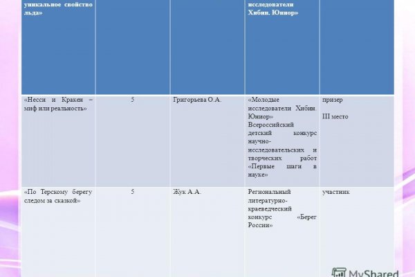 Почему сегодня не работает площадка кракен