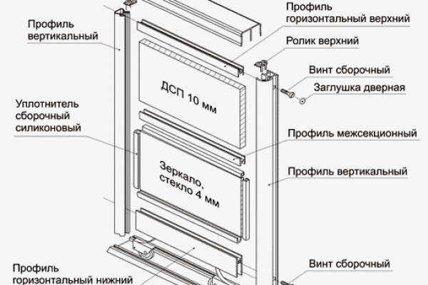 Как восстановить доступ к аккаунту кракен